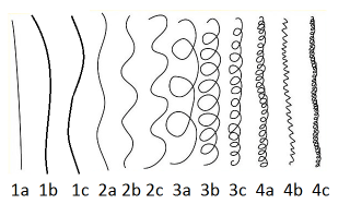 curl patterns